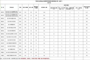 马尔蒂尼：解雇是因为我和福拉尼关系糟糕 红鸟本就不想和我续约